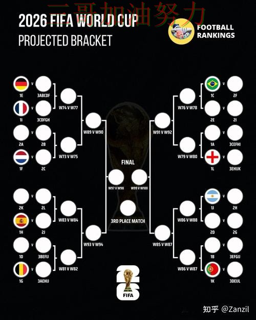 世界杯投注入口在哪靠谱吗?深度解析结果来了(FIFA World Cup 2026) 世界杯投注入口在哪靠谱吗?深度解析结果来了(FIFA World Cup 2026)